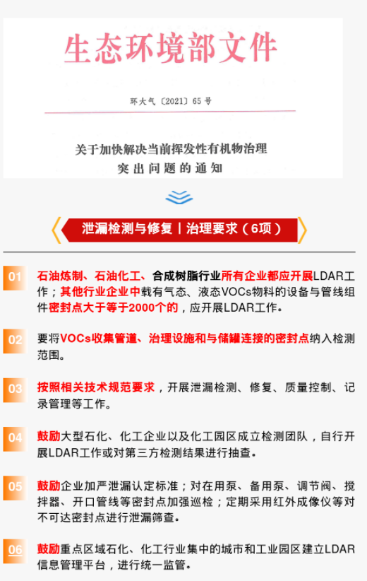 1650870538809904.png 生态环境部文件.png